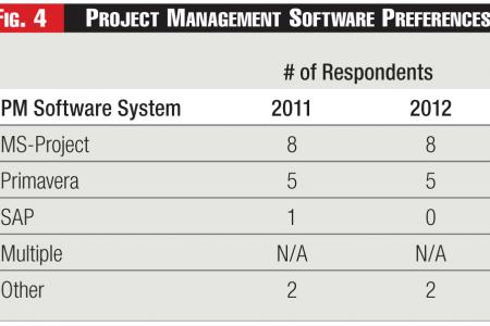 Project Management Software Preferences